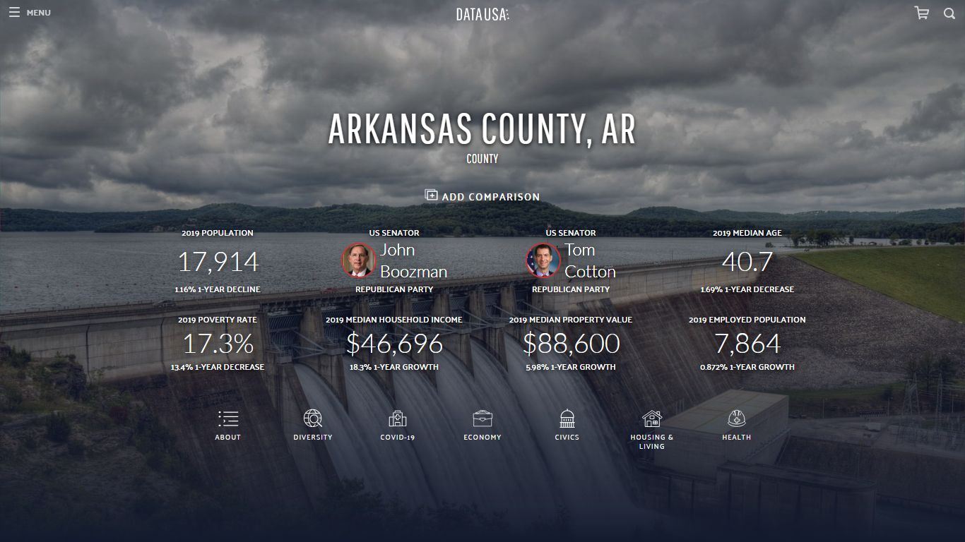 Arkansas County, AR | Data USA